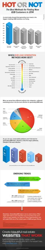 [Infographic] Hot or Not: The Best Methods for Finding New B2B Customers in 2014