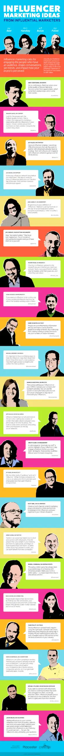 Influencer Marketing Ideas from Influential Marketers [Infographic]