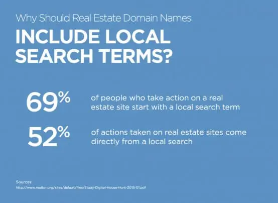 6 Steps for Choosing a Real Estate Domain Name