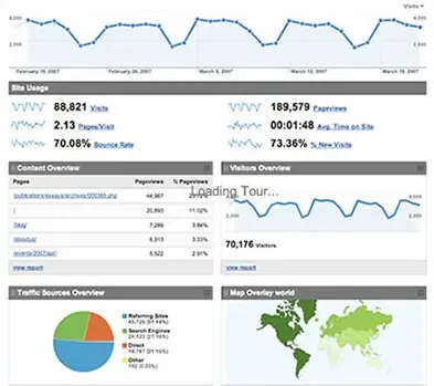 How to Improve as an Agent: Measure, Analyze, Evaluate