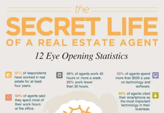 [Infographic] The Secret Life of a Real Estate Agent